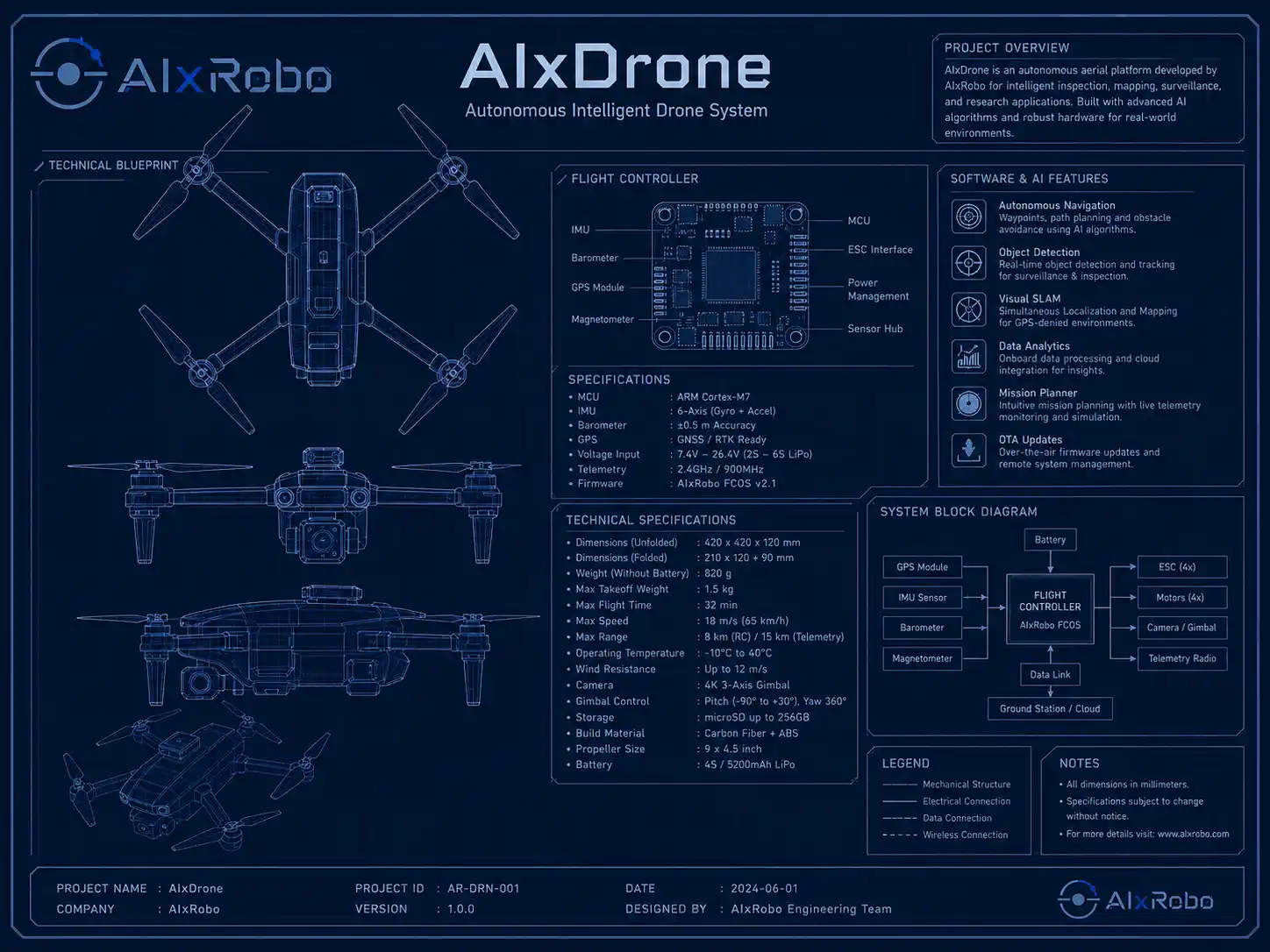 AIxDRONE preview